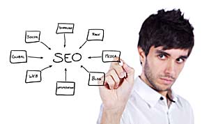 Strategies of Successful Search Engine Optimization